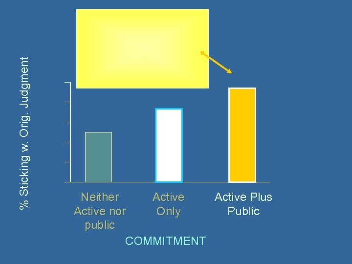 % Sticking w. Orig. Judgment Neither Active Plus Active nor Only Public public COMMITMENT