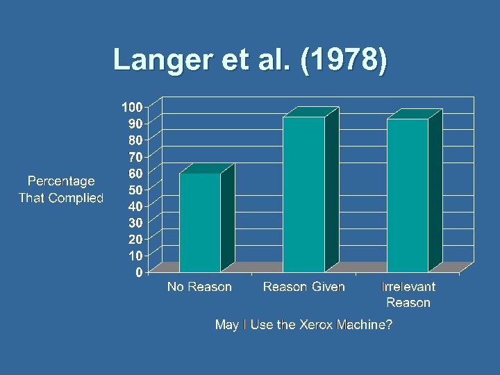 Langer et al. (1978) 