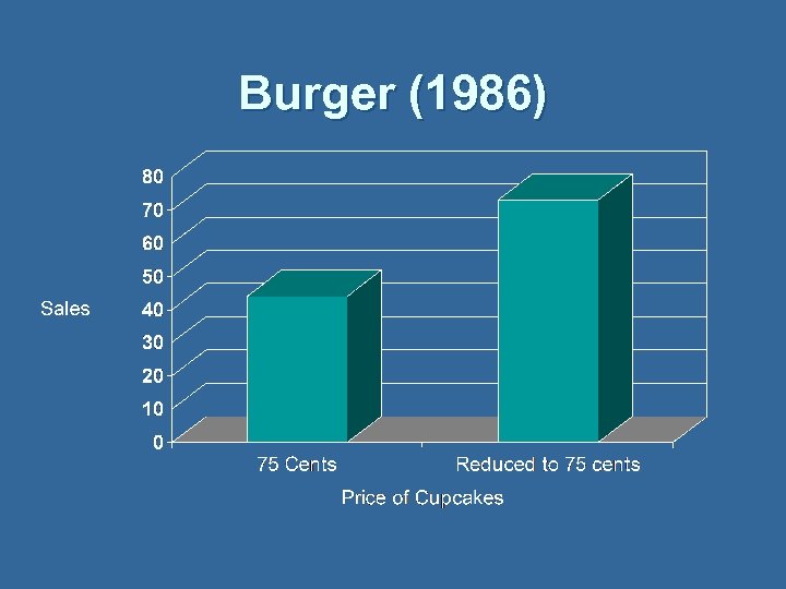 Burger (1986) 