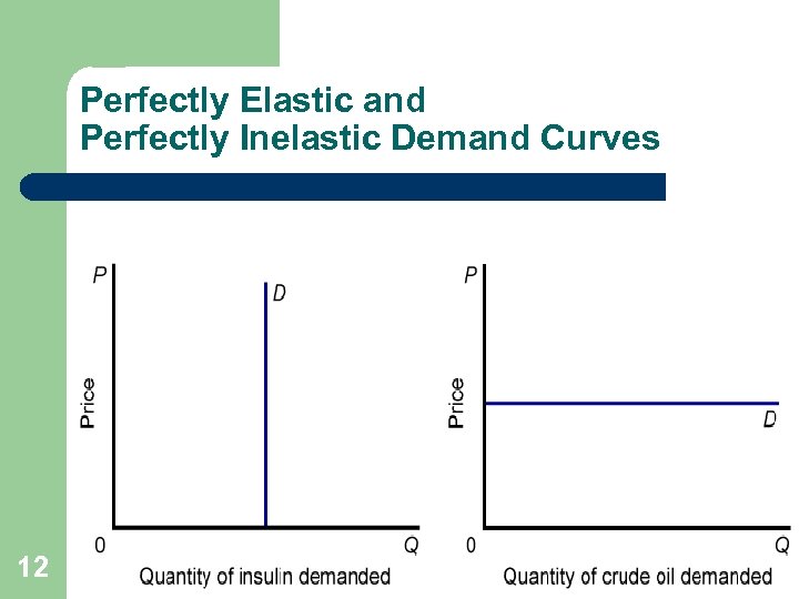 Perfectly Elastic and Perfectly Inelastic Demand Curves 12 