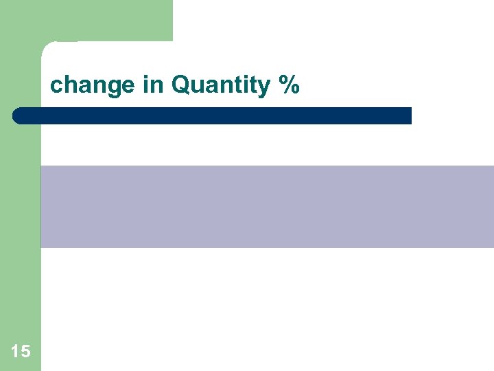change in Quantity % 15 