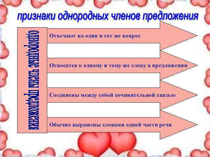 Отвечают на один и тот же вопрос Относятся к одному и тому же слову