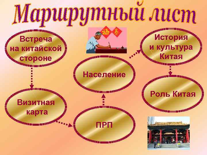 История и культура Китая Встреча на китайской стороне Население Роль Китая Визитная карта ПРП