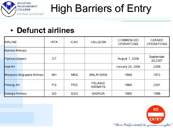 High Barriers of Entry • Defunct airlines AIRLINE CALLSIGN CEASED OPERATIONS August 1, 2006