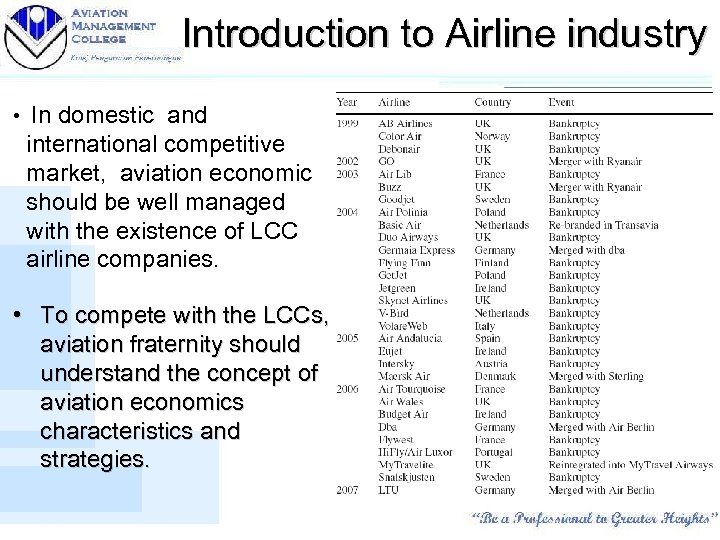 Introduction to Airline industry • In domestic and international competitive market, aviation economic should