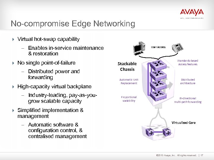 No-compromise Edge Networking 4 Virtual hot-swap capability – Enables in-service maintenance User Access &