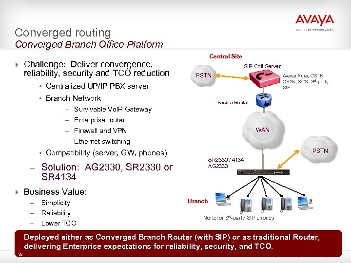 Converged routing Converged Branch Office Platform Central Site 4 Challenge: Deliver convergence, reliability, security