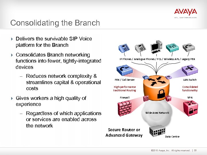 Consolidating the Branch 4 Delivers the survivable SIP Voice platform for the Branch 4