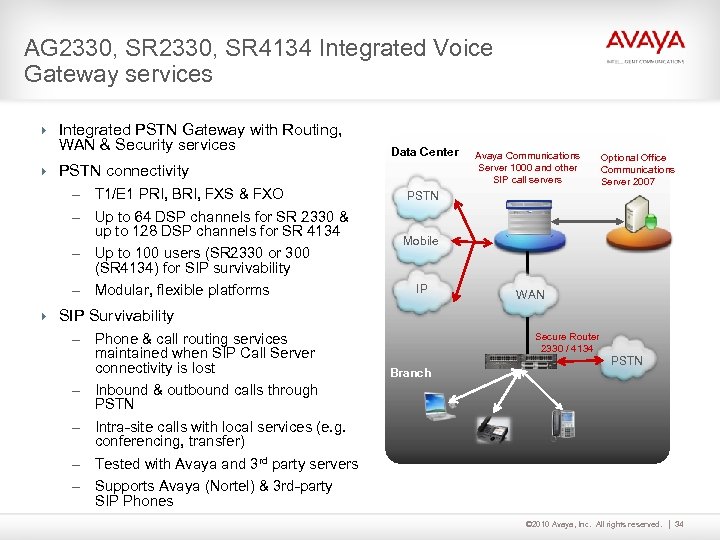 AG 2330, SR 4134 Integrated Voice Gateway services 4 Integrated PSTN Gateway with Routing,