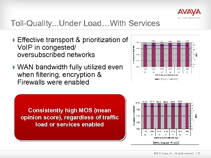Toll-Quality. . . Under Load…With Services 4 Effective transport & prioritization of Vo. IP