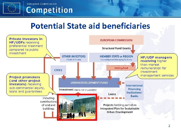 Potential State aid beneficiaries Private investors in HF/UDFs receiving preferential treatment compared to public