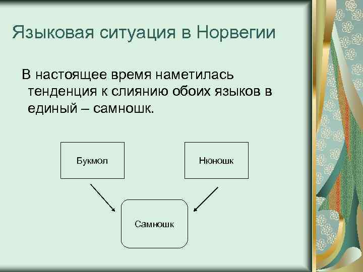 Языковая ситуация в Норвегии В настоящее время наметилась тенденция к слиянию обоих языков в