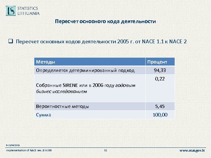 Пересчет основного кода деятельности q Пересчет основных кодов деятельности 2005 г. от NACE 1.