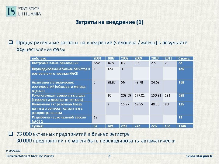 Затраты на внедрение (1) q Предварительные затраты на внедрение (человека / месяц) в результате
