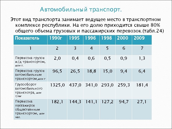 Автомобильный транспорт. Этот вид транспорта занимает ведущее место в транспортном комплексе республики. На его