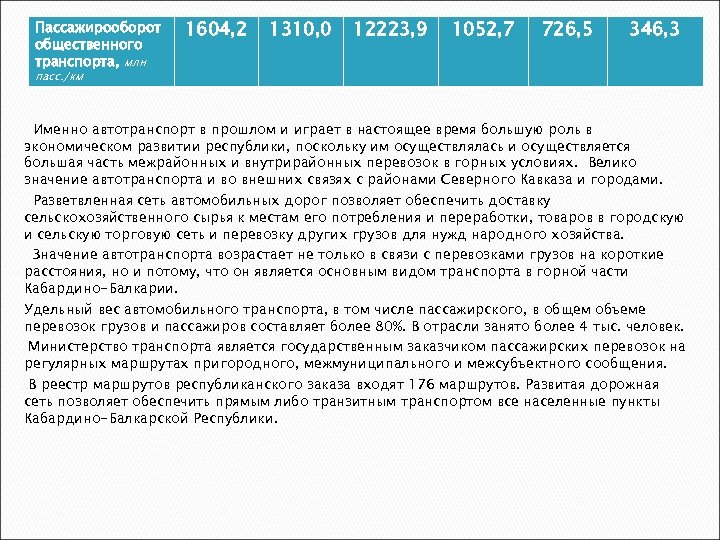 Пассажирооборот общественного транспорта, млн 1604, 2 1310, 0 12223, 9 1052, 7 726, 5