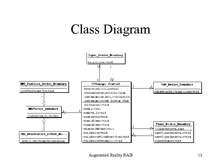 Class Diagram Augmented Reality RAD 13 