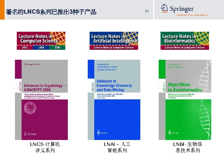著名的LNCS系列已推出 3种子产品 LNCS-计算机 讲义系列 21 LNAI – 人 智能系列 LNBI- 生物信 息技术系列 