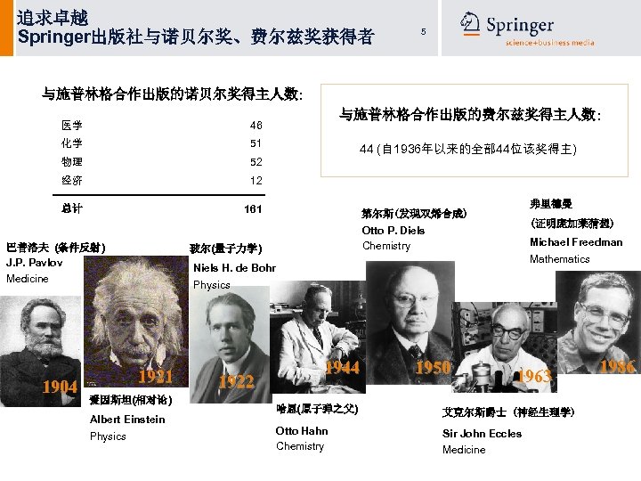 追求卓越 Springer出版社与诺贝尔奖、费尔兹奖获得者 5 与施普林格合作出版的诺贝尔奖得主人数: 医学 化学 51 物理 52 经济 12 总计 与施普林格合作出版的费尔兹奖得主人数: 46
