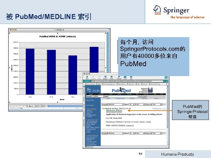 被 Pub. Med/MEDLINE 索引 每个月，访问 Springer. Protocols. com的 用户有40000多位来自 Pub. Med的 Springer. Protocol 链接