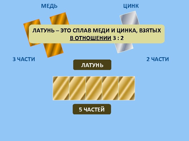 МЕДЬ ЦИНК ЛАТУНЬ – ЭТО СПЛАВ МЕДИ И ЦИНКА, ВЗЯТЫХ В ОТНОШЕНИИ 3 :