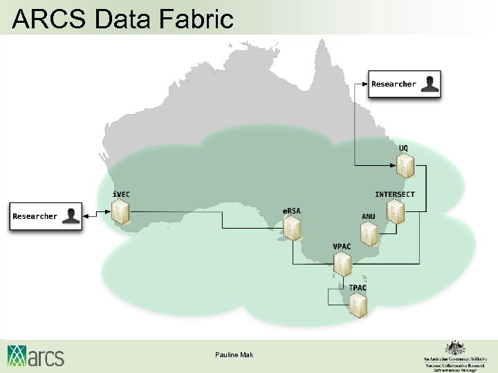ARCS Data Fabric Pauline Mak 