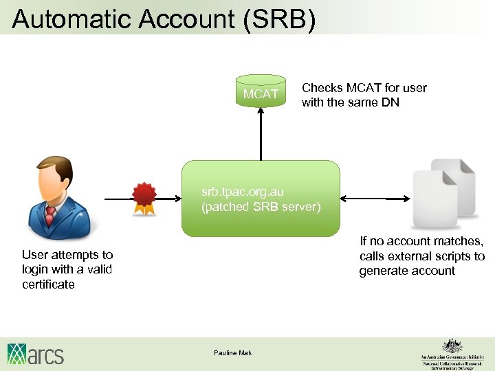 Automatic Account (SRB) MCAT Checks MCAT for user with the same DN srb. tpac.