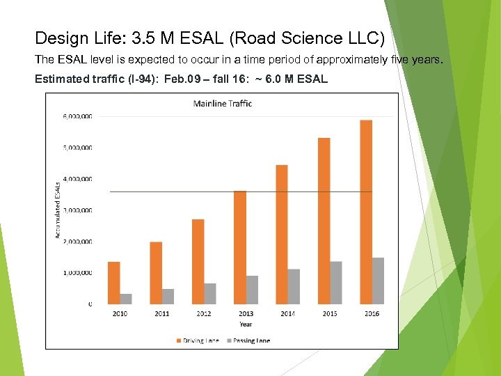 Design Life: 3. 5 M ESAL (Road Science LLC) The ESAL level is expected