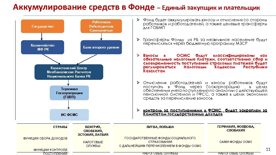 Перечислил фонду