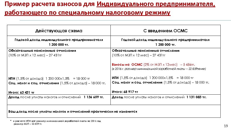 Заявление на возврат социальных отчислений образец казахстан