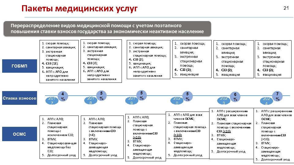 Министра здравоохранения и социального развития рк