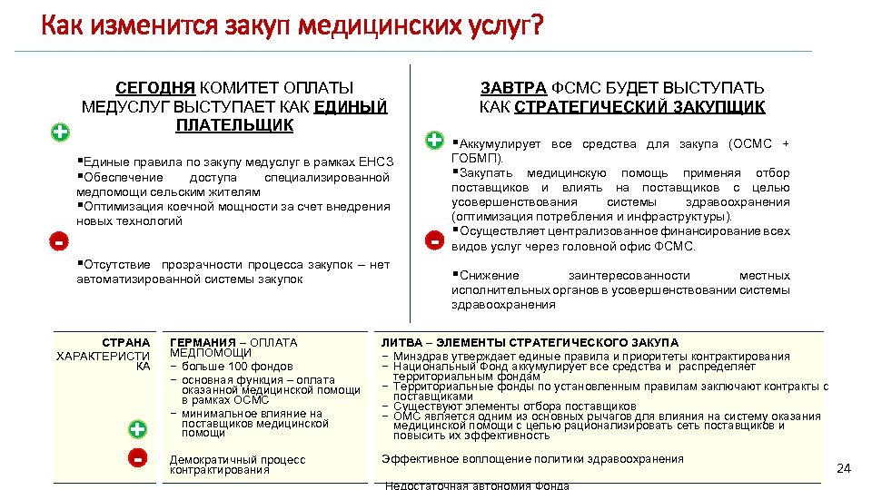 Как изменится закуп медицинских услуг? + СЕГОДНЯ КОМИТЕТ ОПЛАТЫ МЕДУСЛУГ ВЫСТУПАЕТ КАК ЕДИНЫЙ ПЛАТЕЛЬЩИК