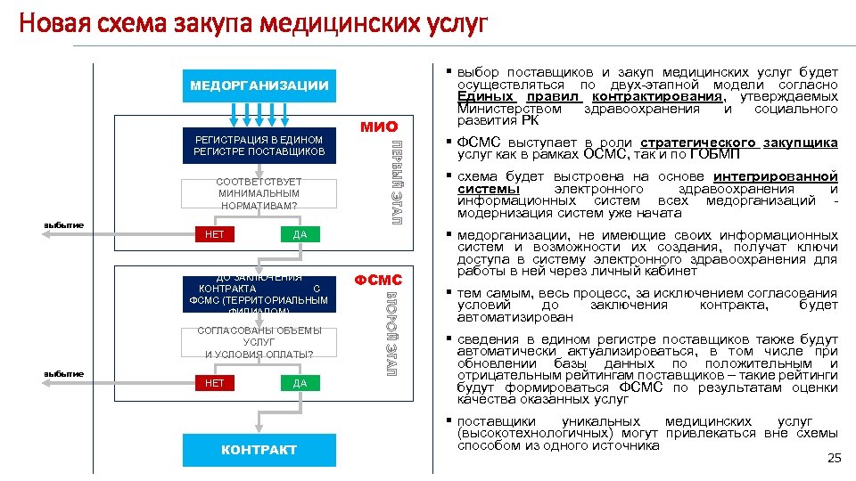 Объемы не согласованы