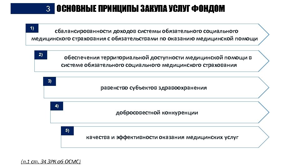 Закуп услуг. ОСМС приказ МЗ РК 405. Медицинская услуга закуп. Приказ ГОБМП И ОСМС МЗ РК. Социальный фонд услуги.