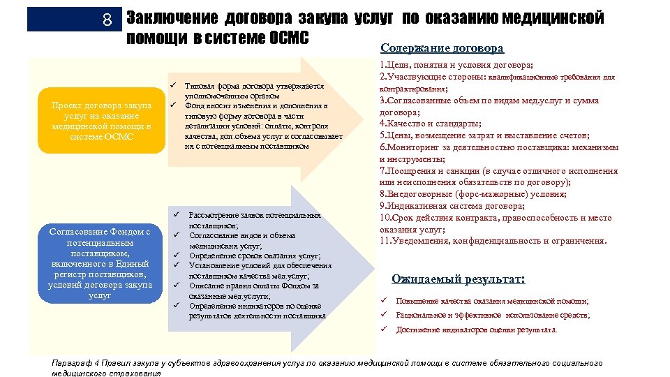8 Заключение договора закупа услуг по оказанию медицинской помощи в системе ОСМС Содержание договора