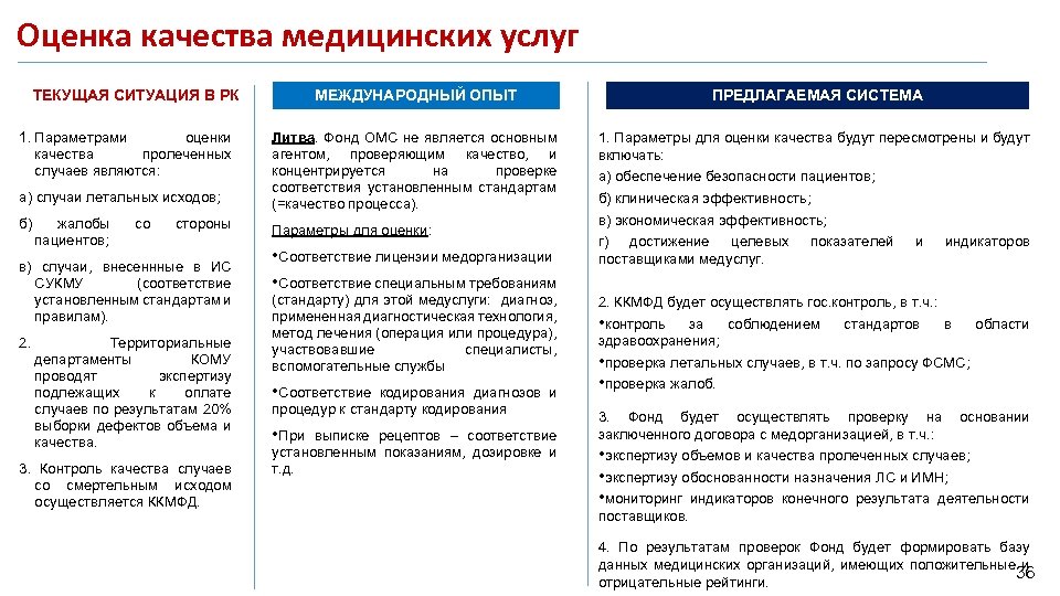 Оценка качества медицинских услуг ТЕКУЩАЯ СИТУАЦИЯ В РК МЕЖДУНАРОДНЫЙ ОПЫТ ПРЕДЛАГАЕМАЯ СИСТЕМА 1. Параметры
