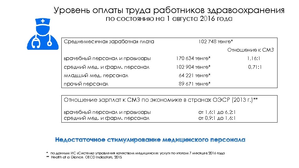 Уровень оплаты труда работников здравоохранения по состоянию на 1 августа 2016 года Среднемесячная заработная