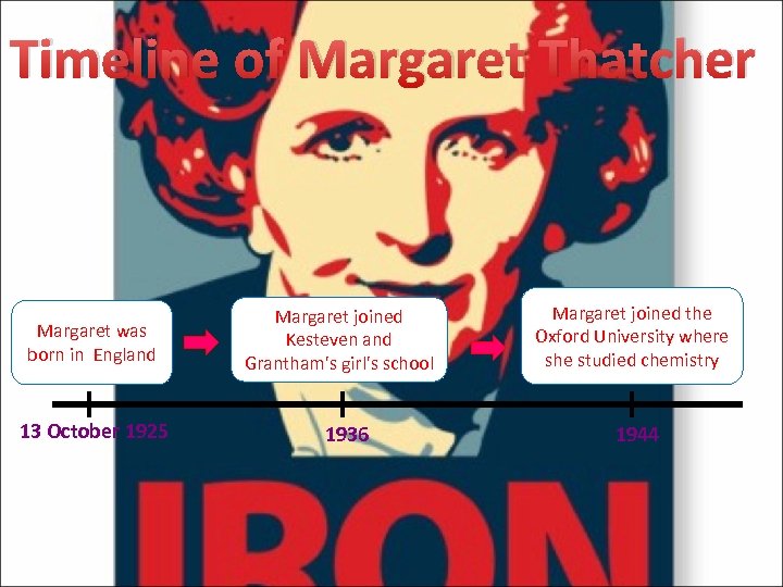 Timeline of Margaret Thatcher Margaret was born in England 13 October 1925 Margaret joined