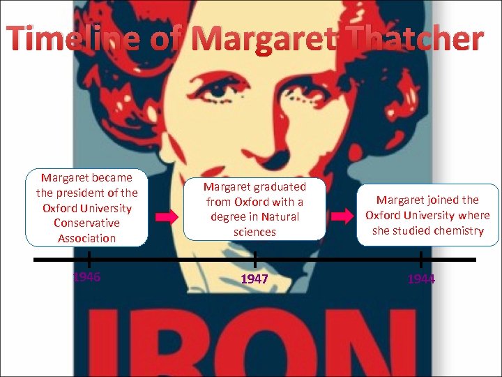 Timeline of Margaret Thatcher Margaret became the president of the Oxford University Conservative Association