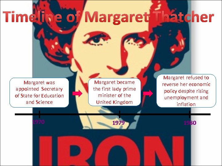 Timeline of Margaret Thatcher Margaret was appointed Secretary of State for Education and Science