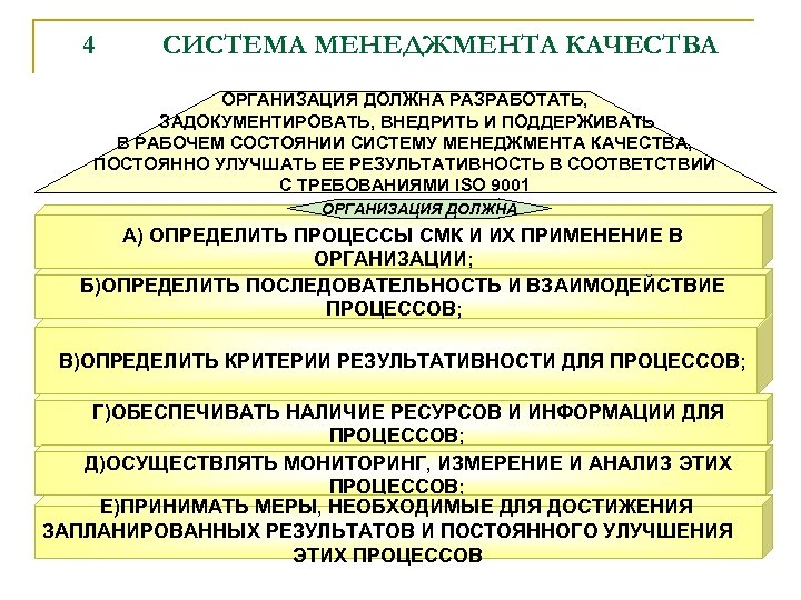 4 СИСТЕМА МЕНЕДЖМЕНТА КАЧЕСТВА ОРГАНИЗАЦИЯ ДОЛЖНА РАЗРАБОТАТЬ, ЗАДОКУМЕНТИРОВАТЬ, ВНЕДРИТЬ И ПОДДЕРЖИВАТЬ В РАБОЧЕМ СОСТОЯНИИ