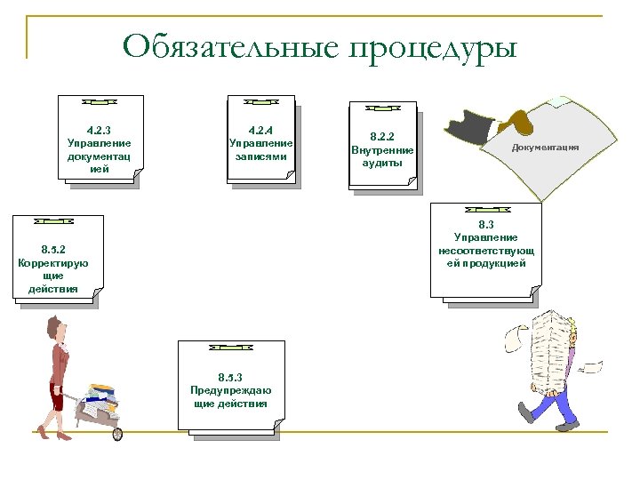 Обязательные процедуры 4. 2. 3 Управление документац ией 4. 2. 4 Управление записями 8.