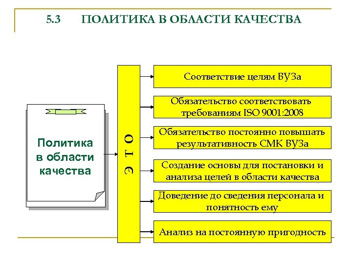 Качество целей. Цели в области качества СМК. Политика СМК. Разработка политики и целей в области качества. Политика вуза в области качества.