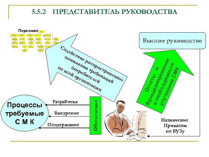 Представителе руководства. Разработка внедрение распространение. Представитель руководства по качеству. ИСО 9001:1987. Представитель руководства по качеству картинки.