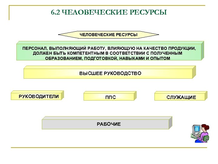 Стандарт исо 2008. Человеческий ресурс ИСО. Примеры людских ресурсов. Людские ресурсы в строительстве. 7.1.2 Человеческие ресурсы ИСО 2000.