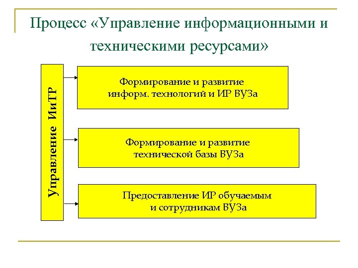 Управление информационными ресурсами. Информационные ресурсы управления. Управление информационными ресурсами организации. Схема управления информационными ресурсами.