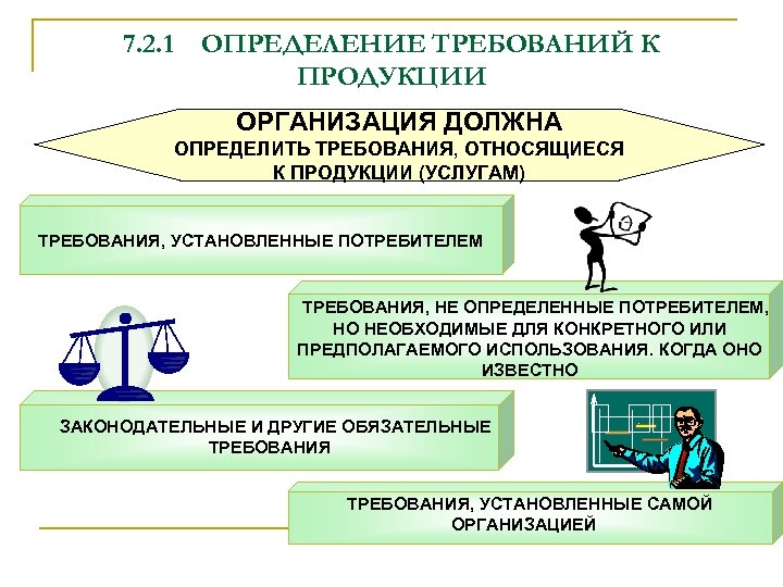 Технические требования к продукции. Требования к продукции в документах. Организации, устанавливающие технические требования к продукции.. Требования это определение.