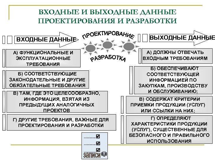 Входная программа. Входные данные и выходные данные. Выходные данные проектирования и разработки. Входные и выходные проектные данные. Входные и выходные данные для проектирования.