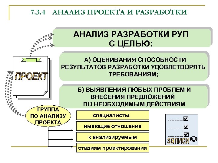 Разработанный анализ. Анализ разработки. Анализ разработки стандарта. Рациональный унифицированный процесс. Рациональный унифицированный процесс содержит.