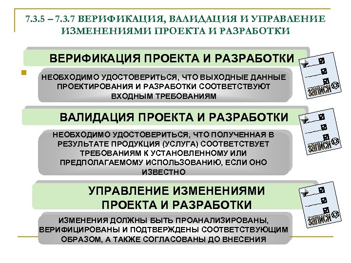 Что такое валидация. Верификация пример. Верификация проекта и разработки пример. Валидация и верификация. Верификация оборудования.